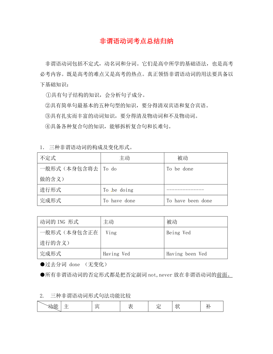 第1頁