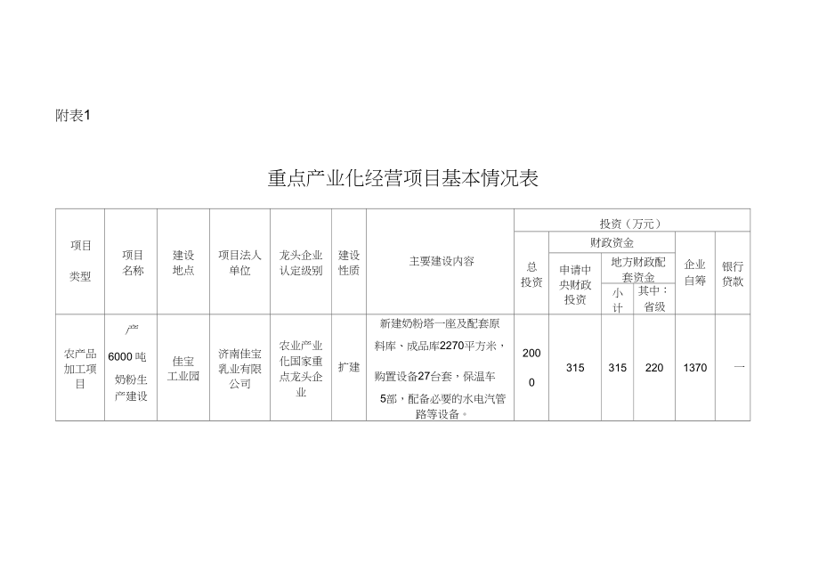 重点产业化经营项目基本情况表_第1页