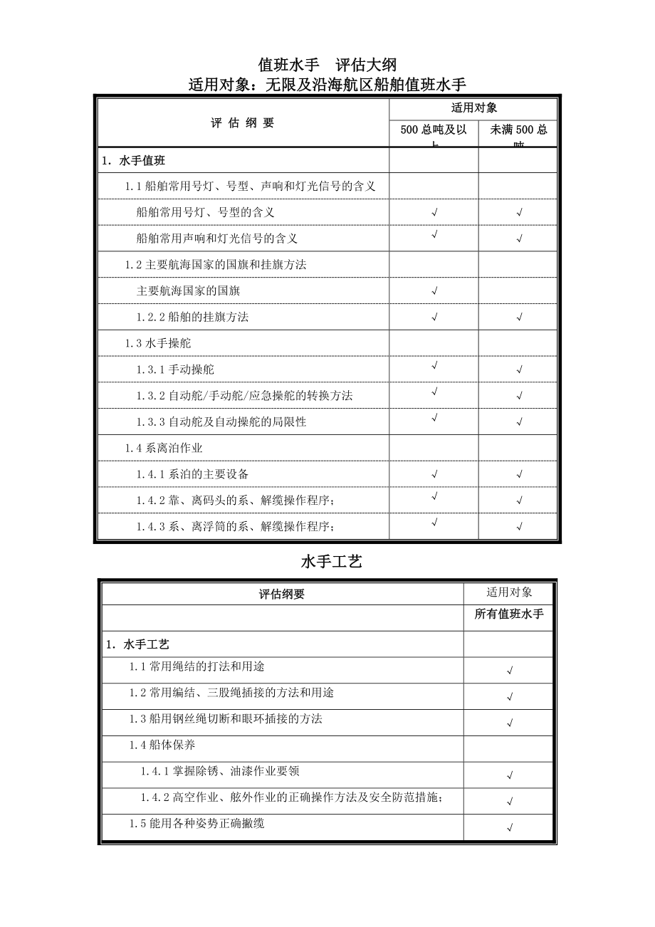 (高级)值班水手评估大纲和规范_第1页