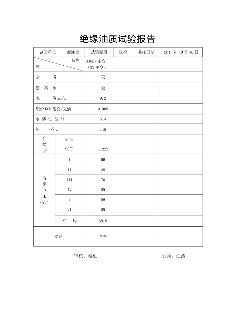 变压器油实验报告_第1页