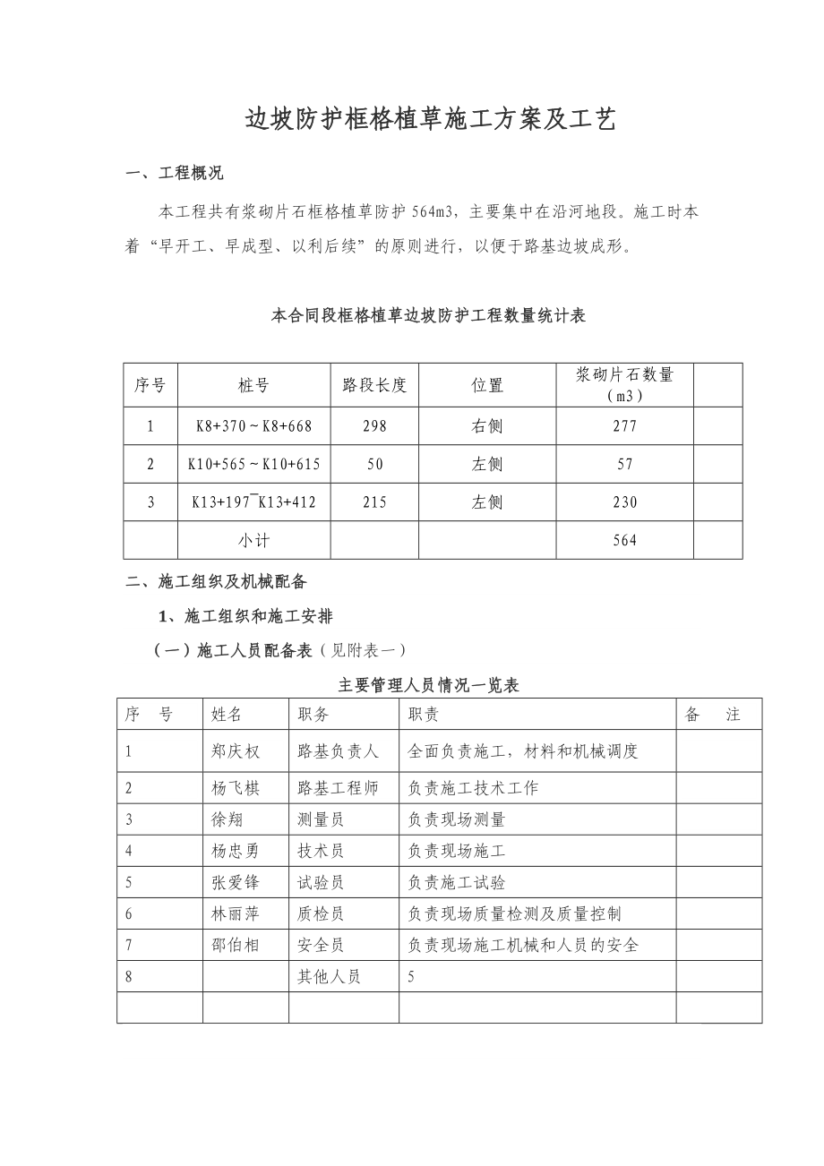 边坡防护施工方案及工艺(框格植草)_第1页