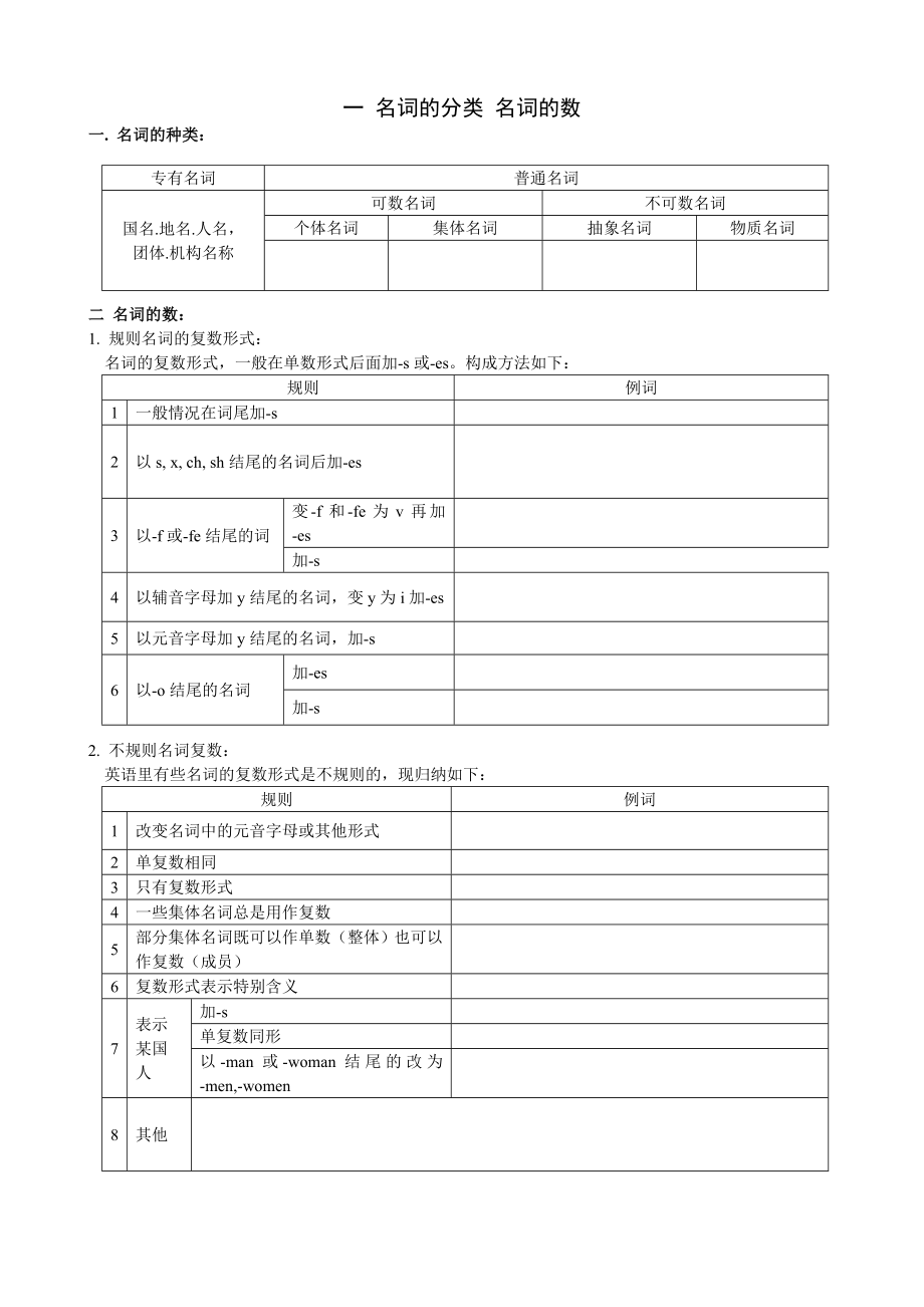 小学毕业班语法总结_第1页
