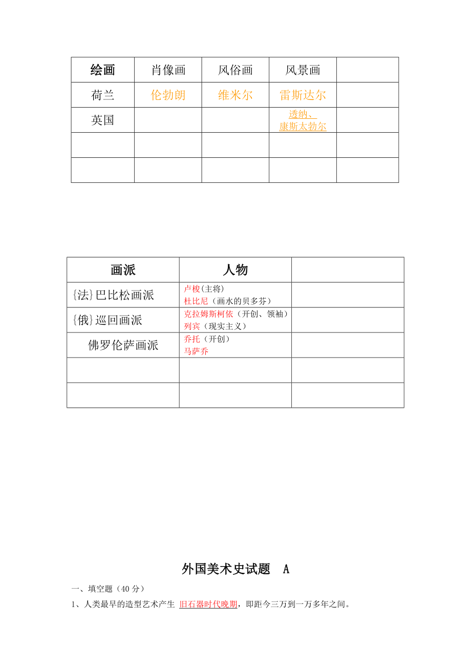 题+答_美术史_西方外国美术史_第1页