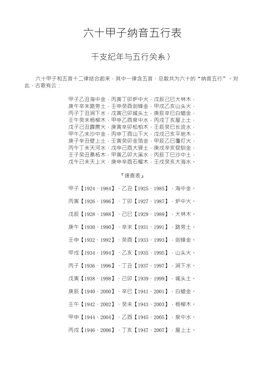六十甲子纳音五行速查表_第1页