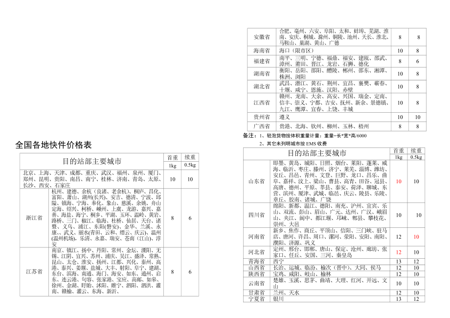 申通全国各地快件价格表_第1页