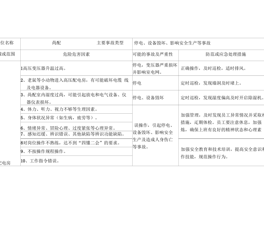 岗位安全风险辨识卡_第1页