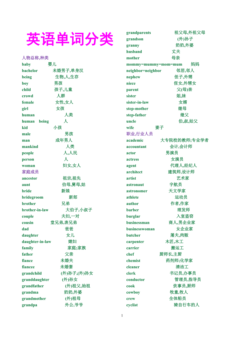 绿色护眼版英语单词归类超强记忆_第1页