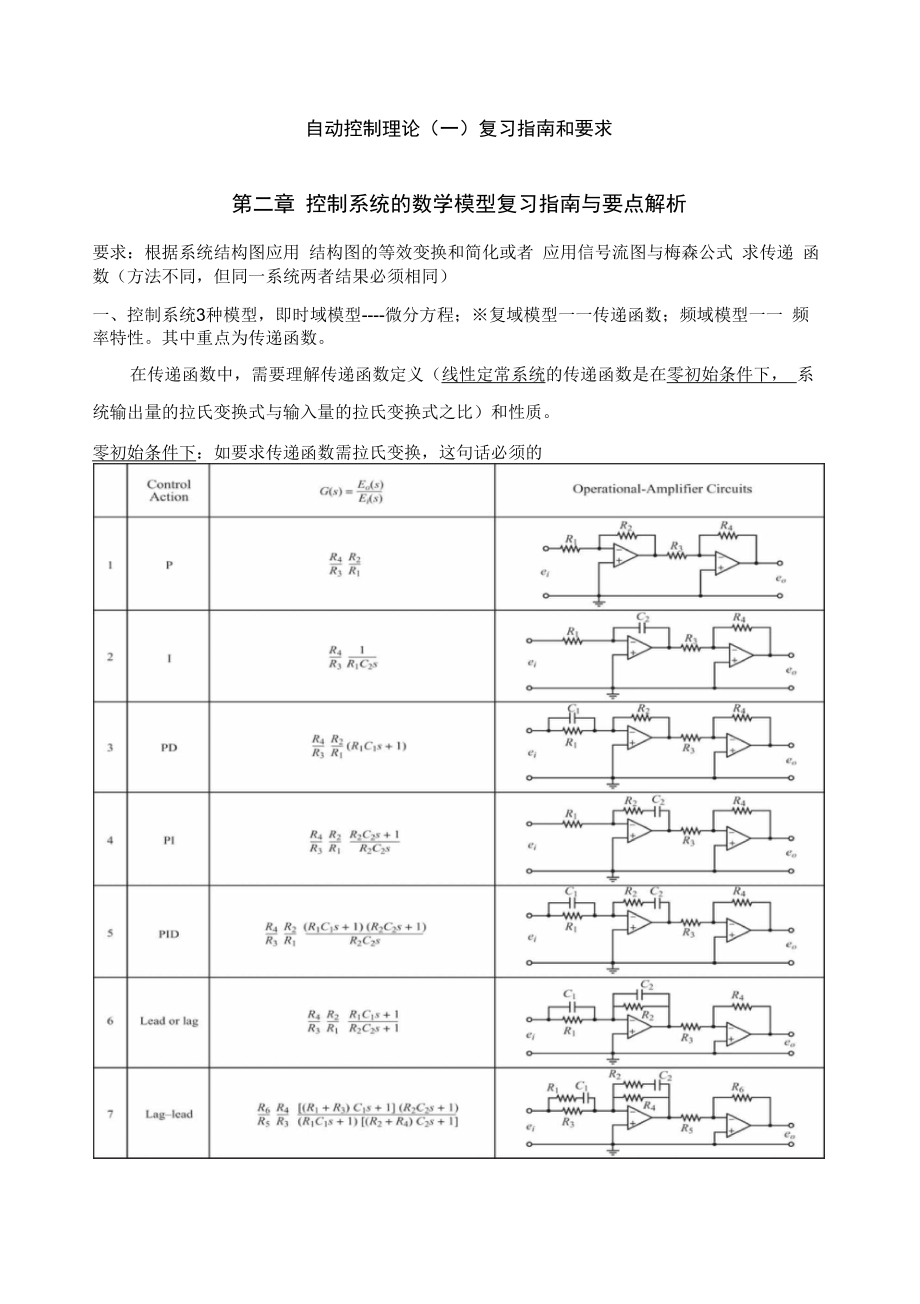 自动控制原理复习总结_第1页