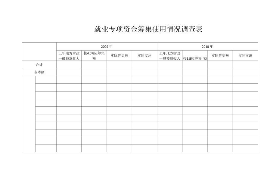 就业专项资金筹集使用情况调查表_第1页