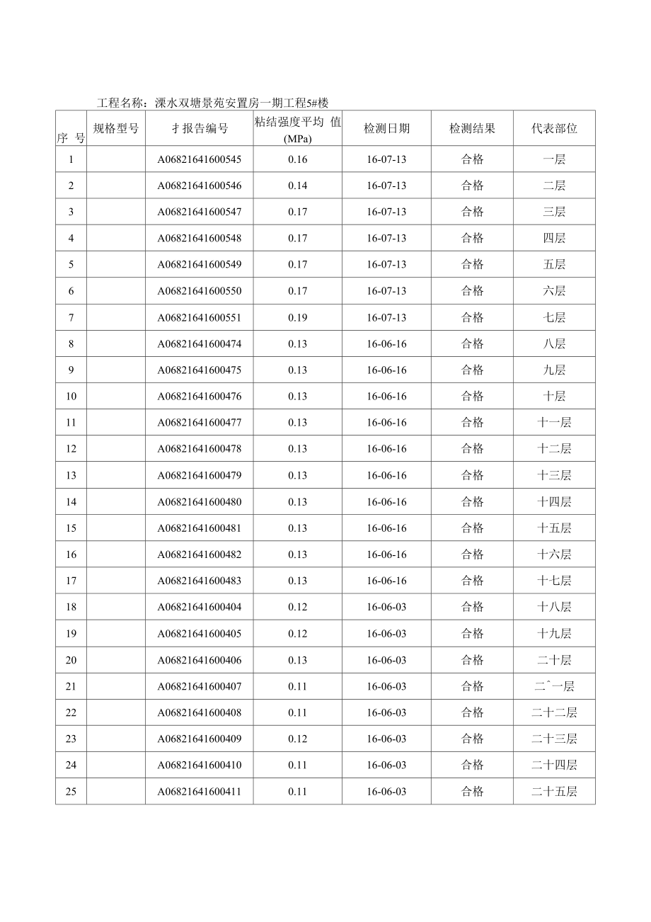 保温板与基层的粘结拉拔试验汇总_第1页