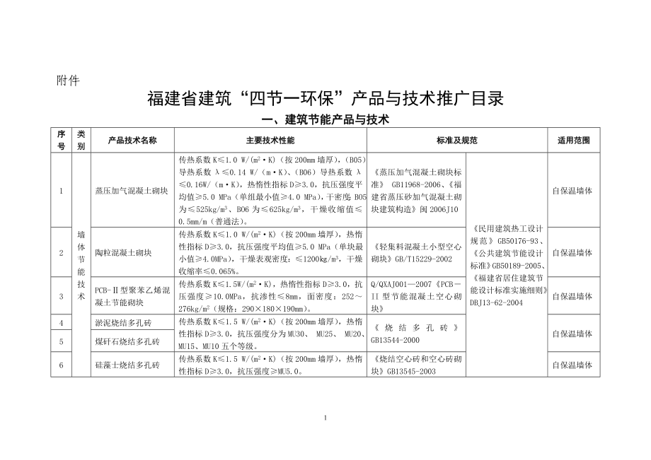 福建省“四节一环保产品”_第1页