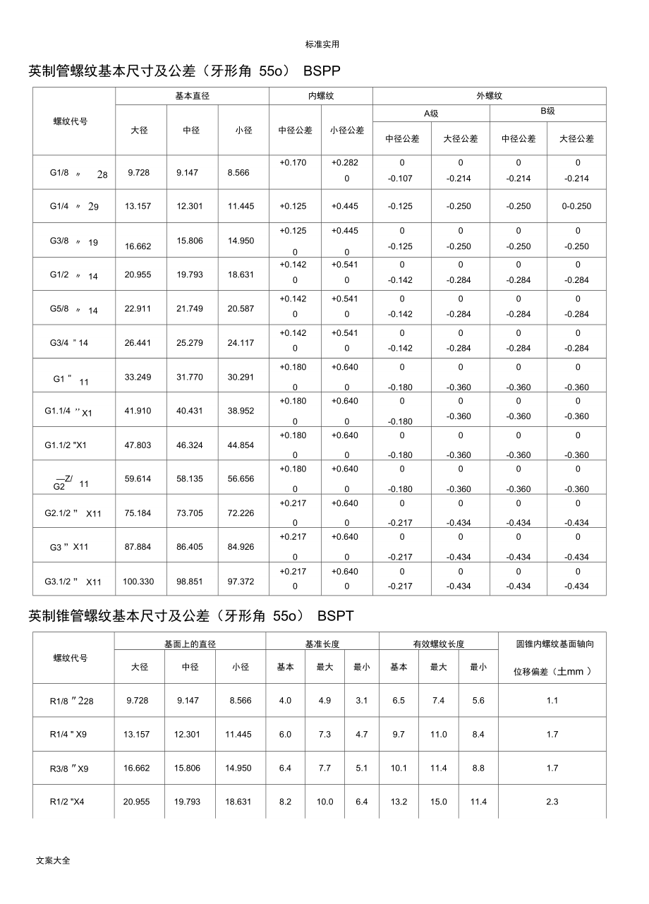 螺纹基本尺寸对照表_第1页