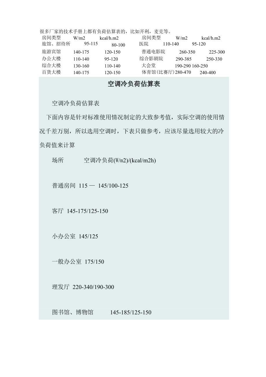 常用冷负荷估算表_第1页