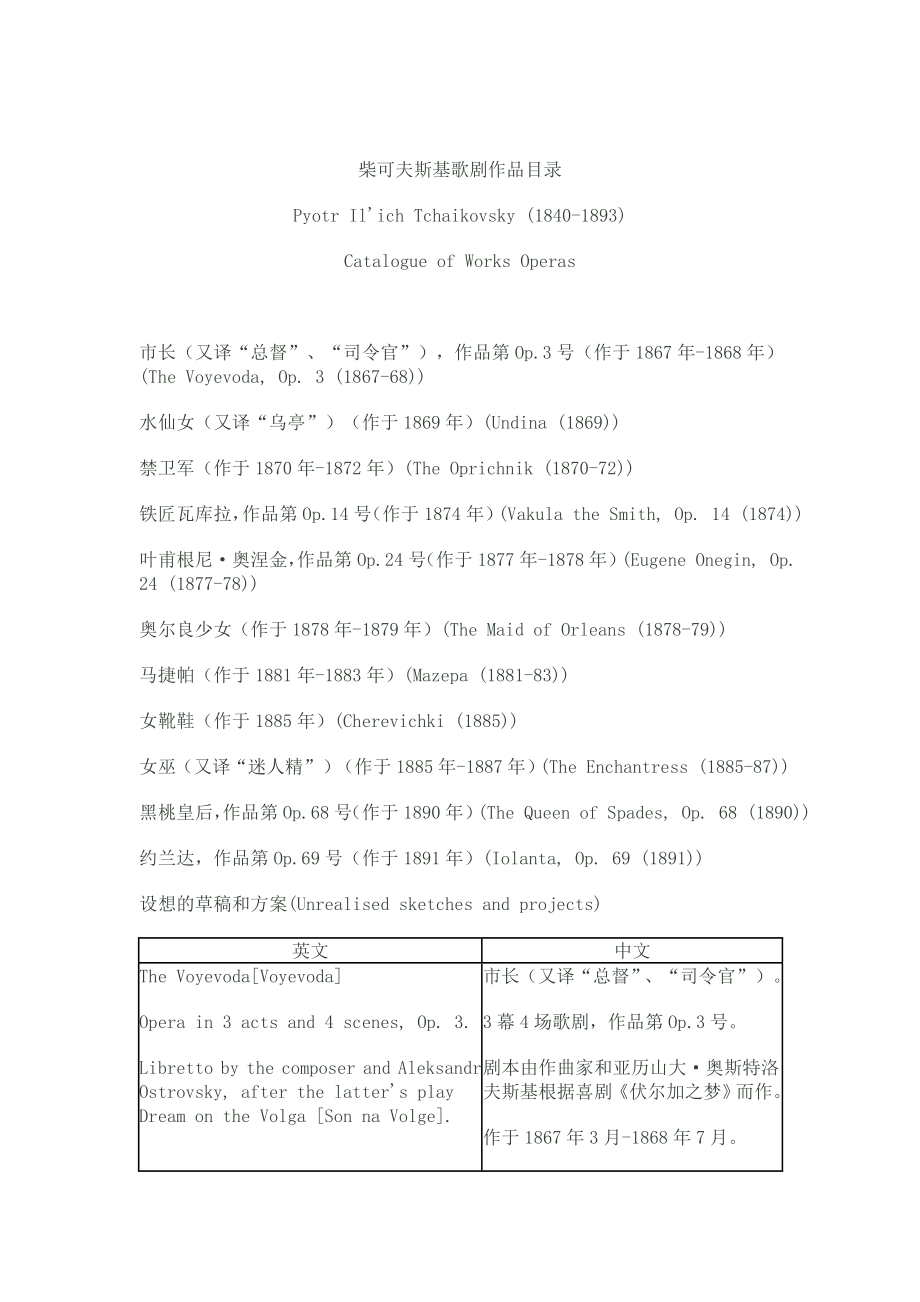作曲家作品目录_柴可夫斯基_歌剧作品_第1页