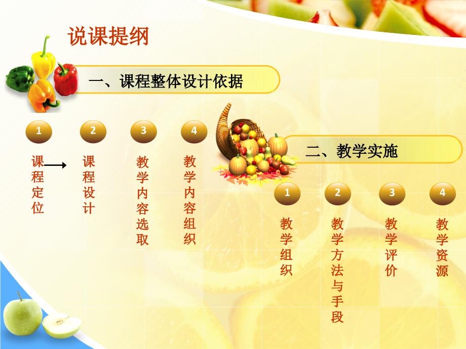 酒店管理专业课程说课PPT课件_第2页