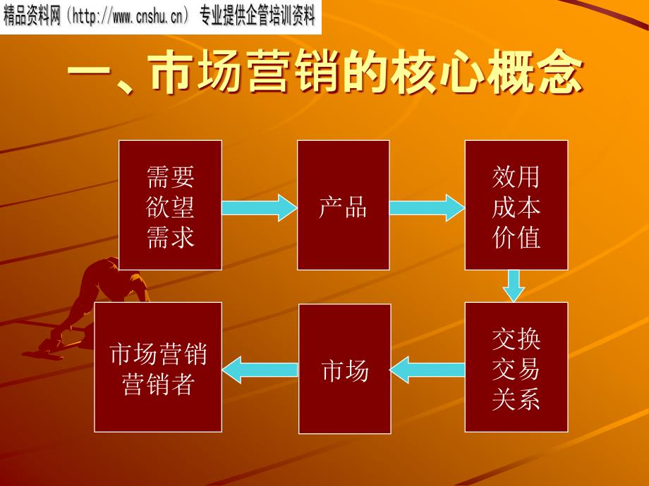 市场营销管理知识哲学_第3页