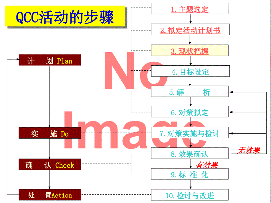 骨科qcc成果汇报_第3页