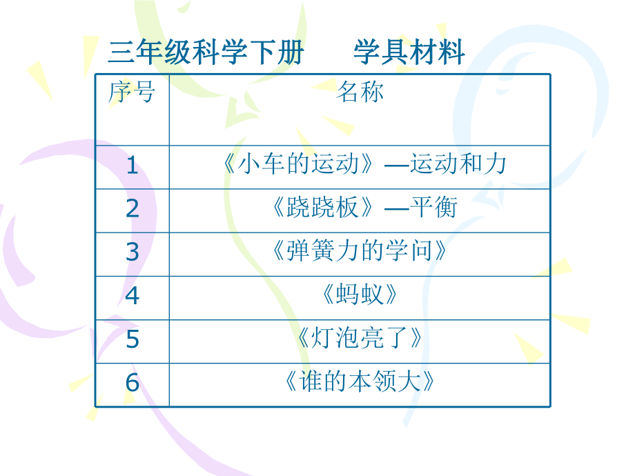 青岛版五四制科学三下第19课灯泡亮了ppt课件[www.7cxk.net]_第1页
