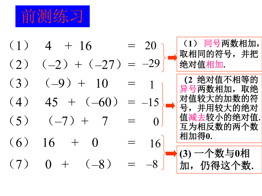 132有理数的减法1定稿课件_第1页