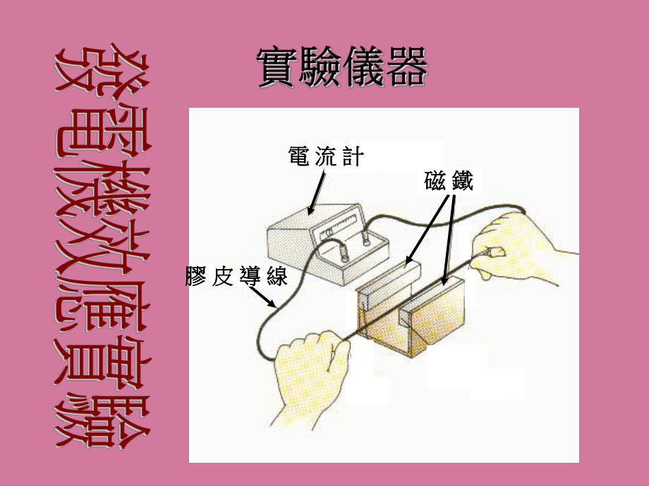 大学發電機效應實驗ppt课件_第1页