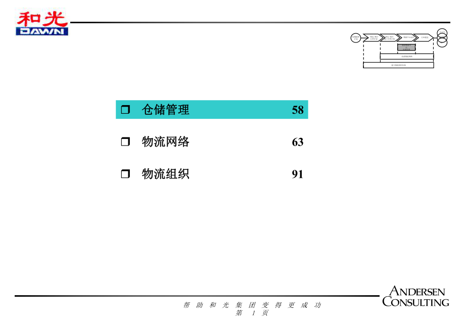 和光物流经营管理咨询报告_第1页