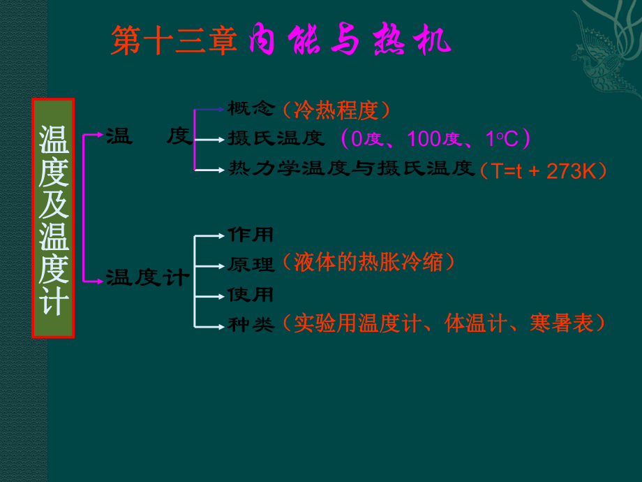 物理沪科版九年级第十二章内能与热机课件_第1页