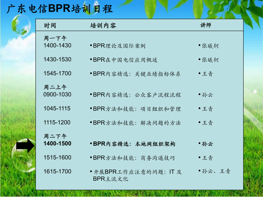 BPR理念培训资料组织架构培训_第1页