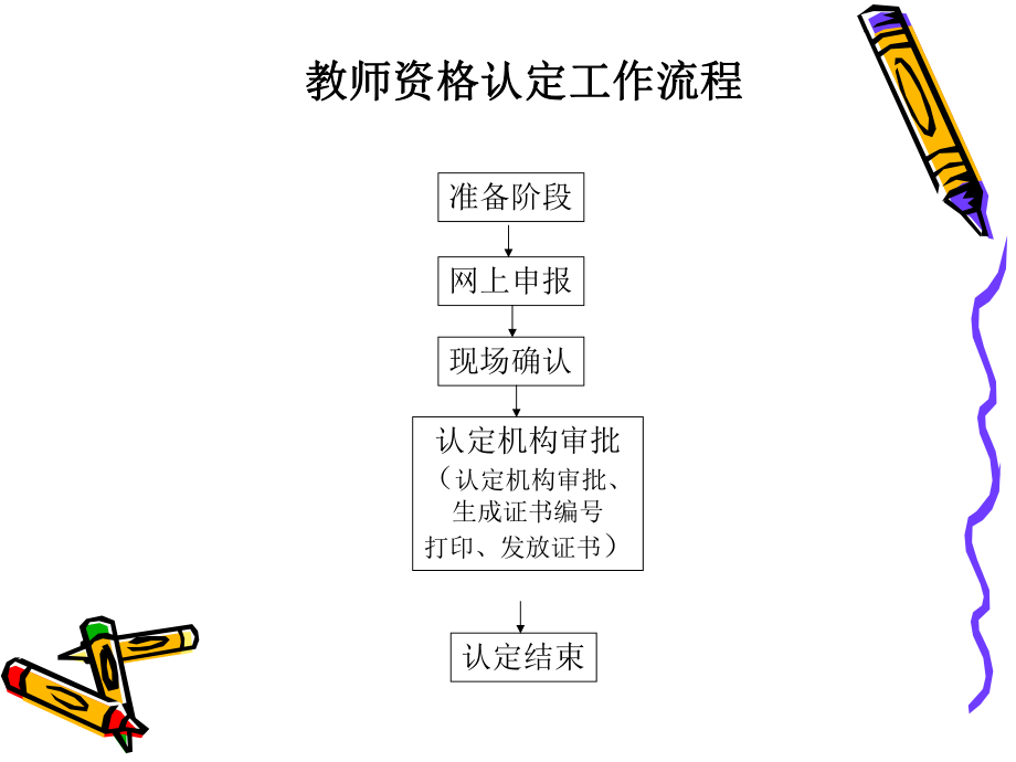 教师格认定工作流程仔细看哦_第1页