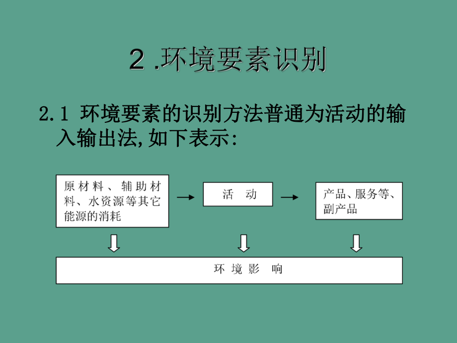 例1环境因素识别与评价ppt课件_第1页