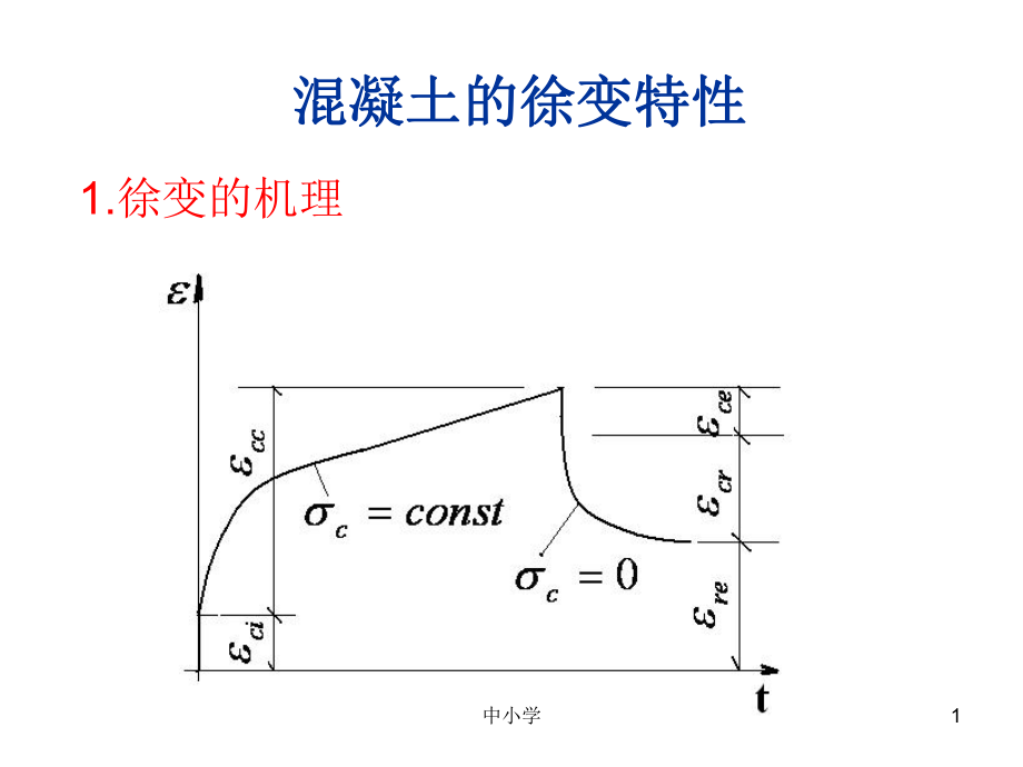混凝土的徐变特性青苗教育_第1页