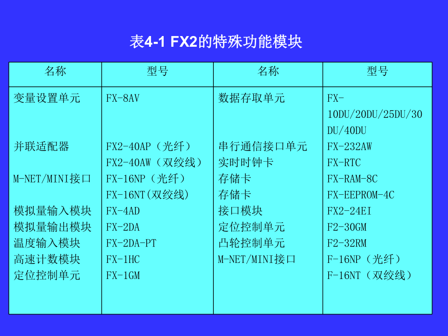 第四章--PLC的特殊功能IO模块课件_第1页
