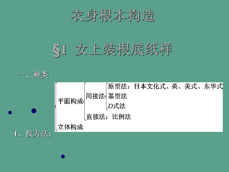 衣身基本结构女上装基础纸样ppt课件_第1页