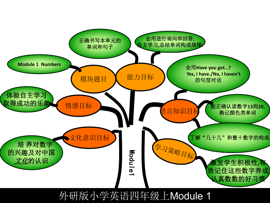 单元知识结构图_第1页