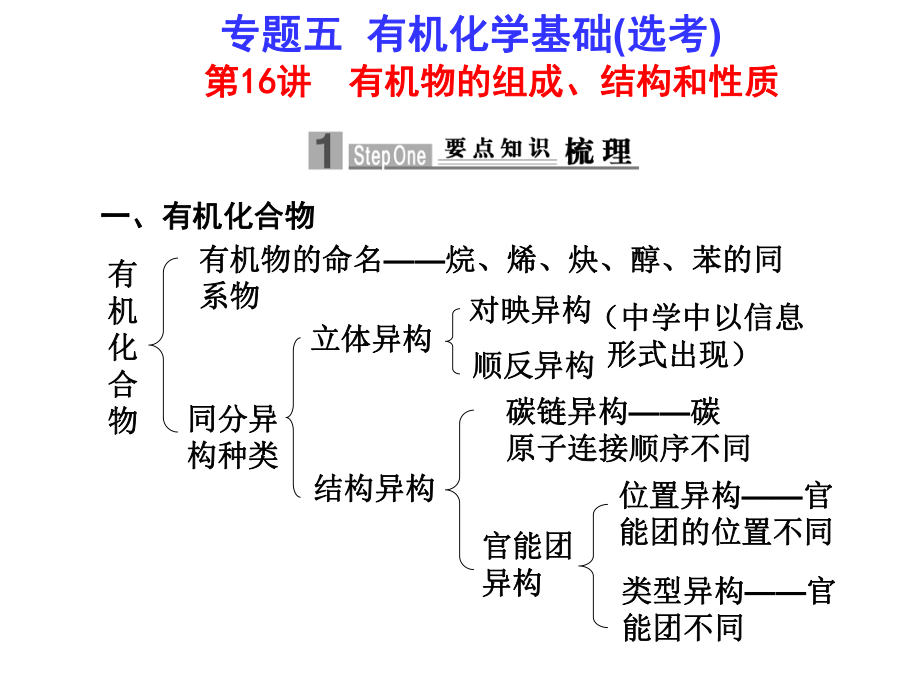 有机物的组成、结构和性质_第1页