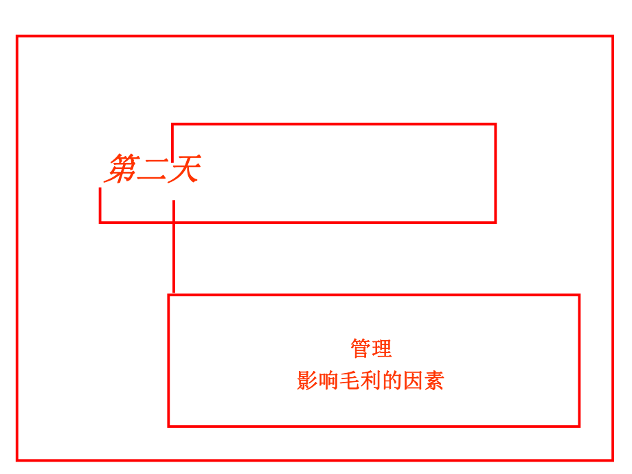 欧尚培训-管理影响毛利的因素_第1页