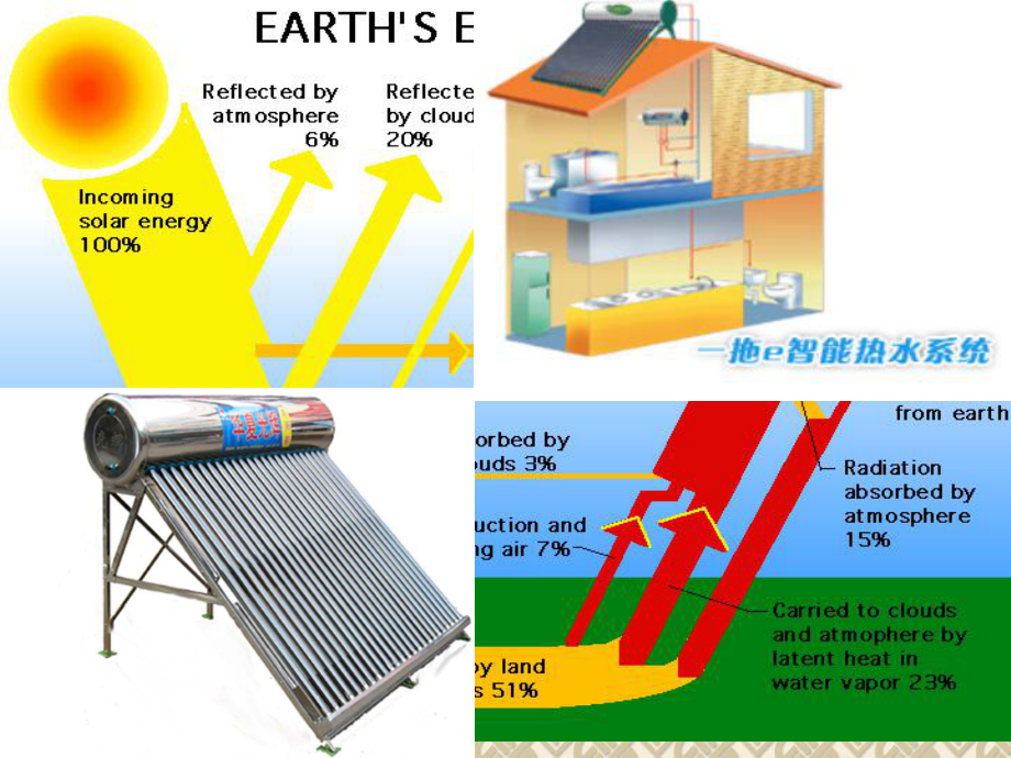 第6章热辐射及辐射传热_第1页