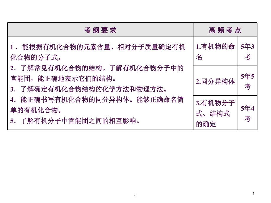 官能团和命名ppt课件_第1页