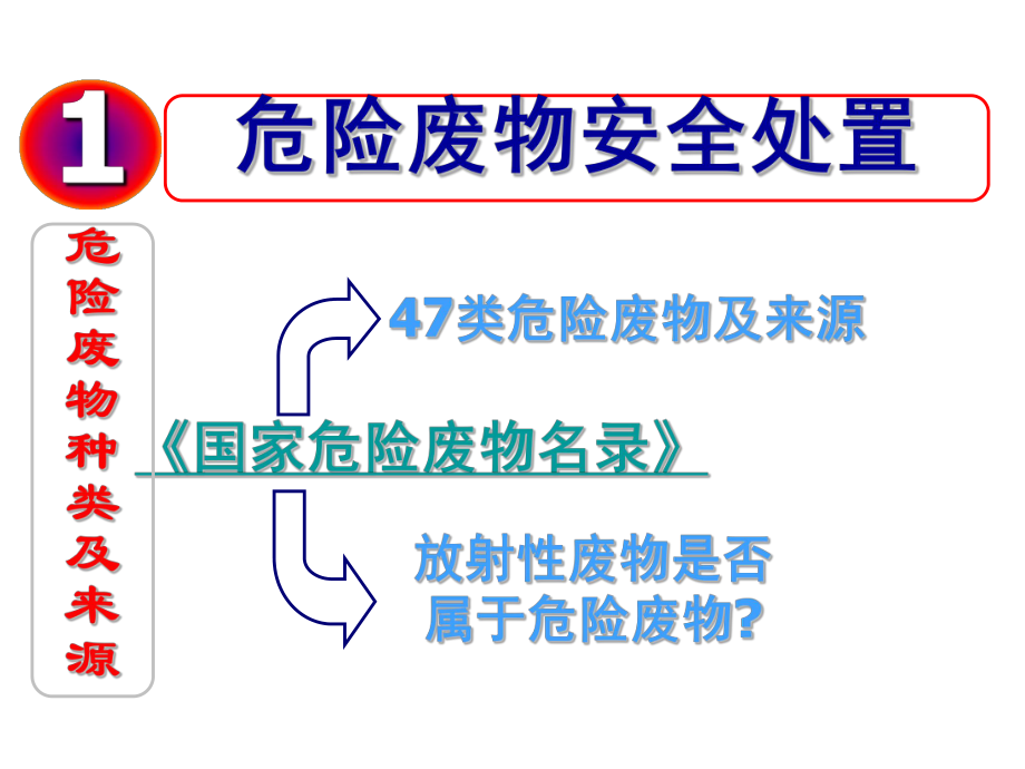 处置物理工业固体废物处理及资源化_第1页