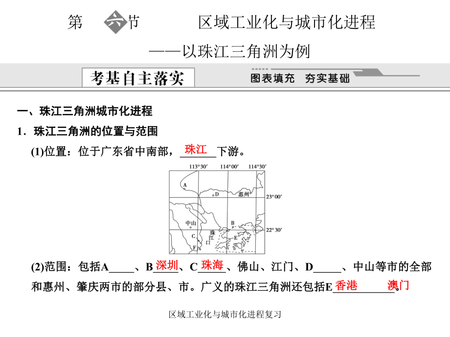 区域工业化与城市化进程复习课件_第1页