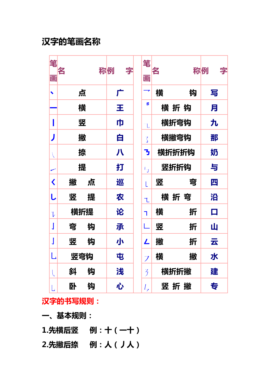 汉字笔画名称及书写规则 (2)_第1页