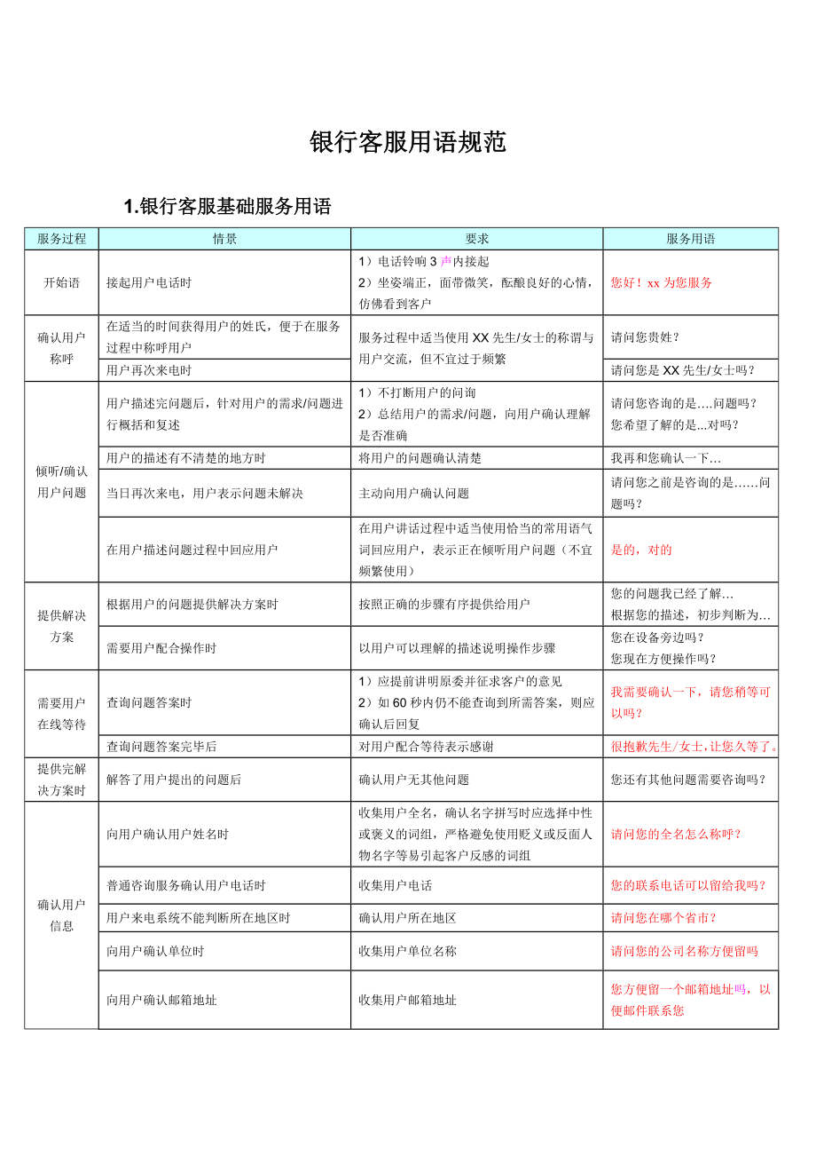 银行客服用语规范_第1页