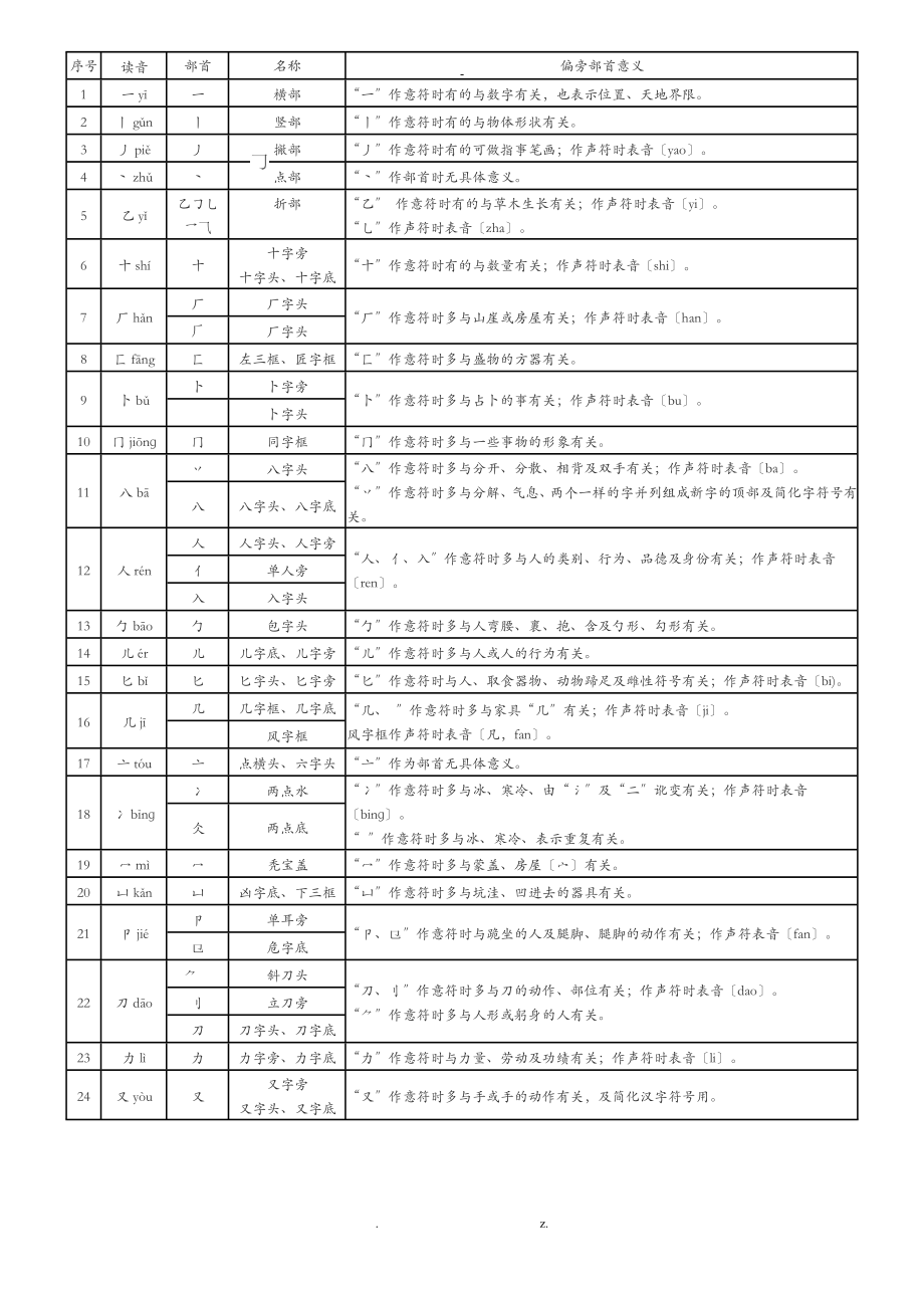 汉字偏旁部首表_第1页