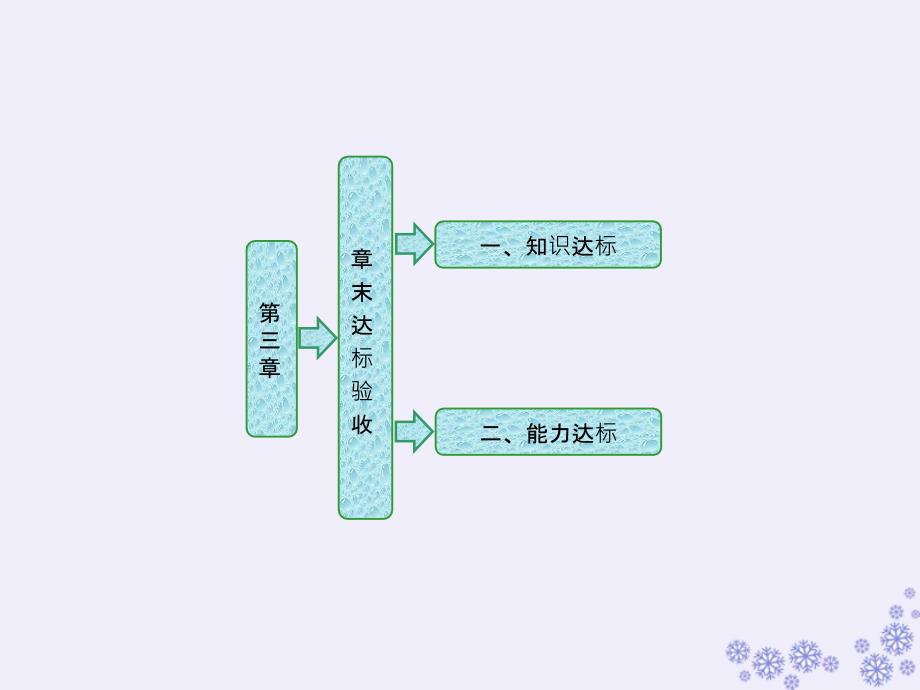 2018-2019年高中生物 第三章 遗传的分子基础章末达标验收课件 浙科版必修2_第1页