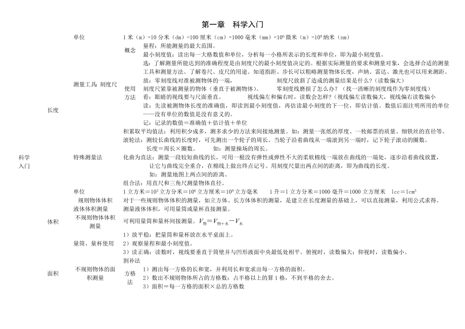 七上科学自制思维导图_第1页