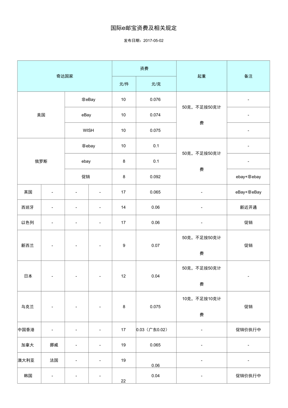 国际e邮宝资费及相关规定_第1页