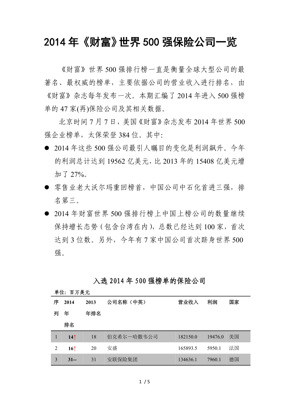 财富世界500强保险公司一览_第1页