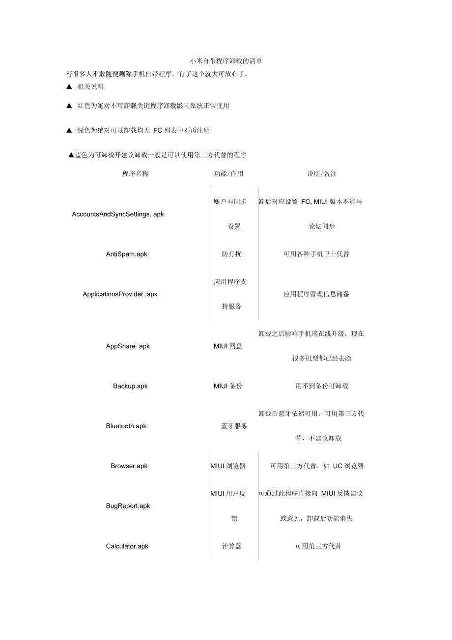 小米自带程序卸载的清单_第1页