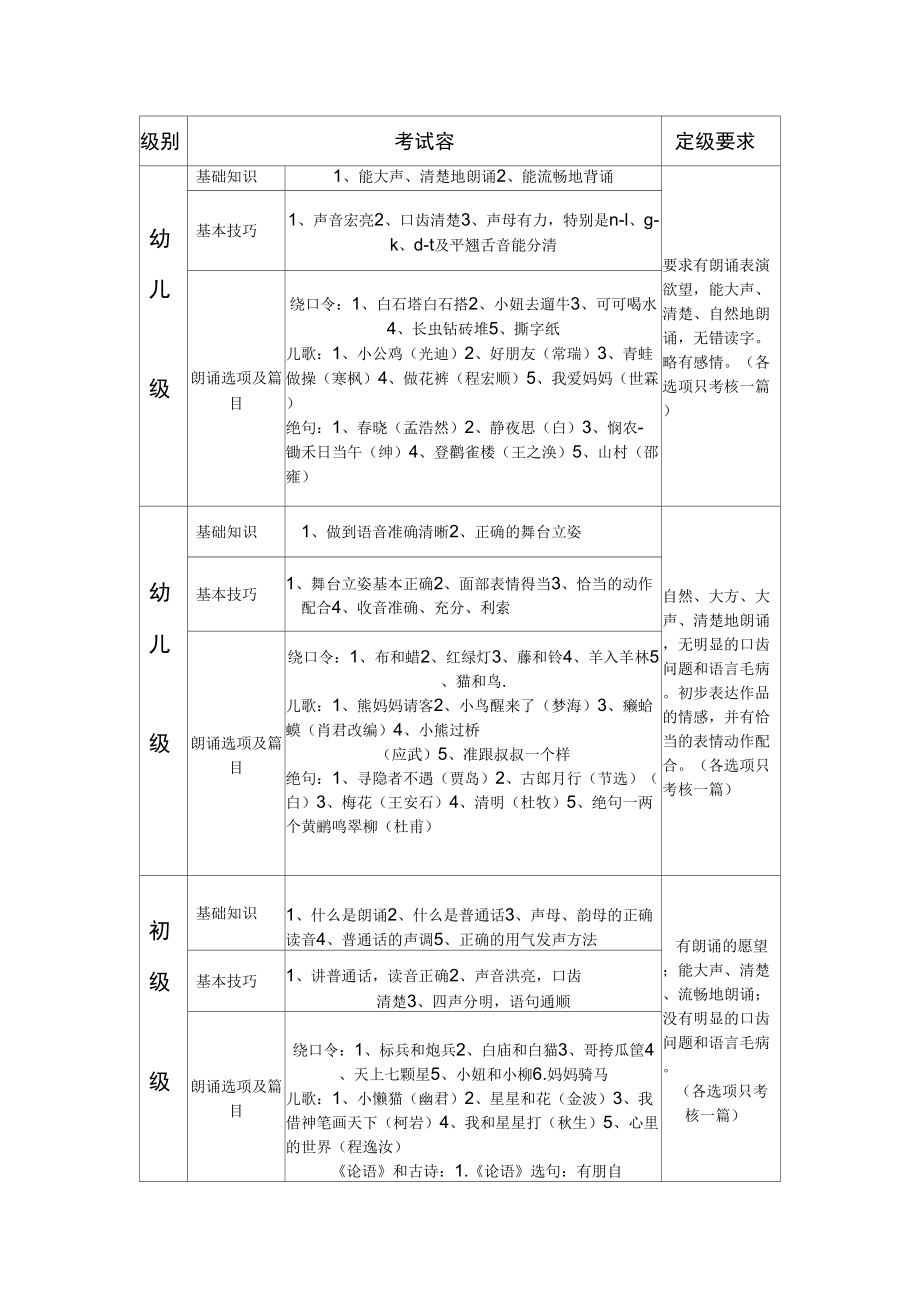 朗诵考级各级要求_第1页