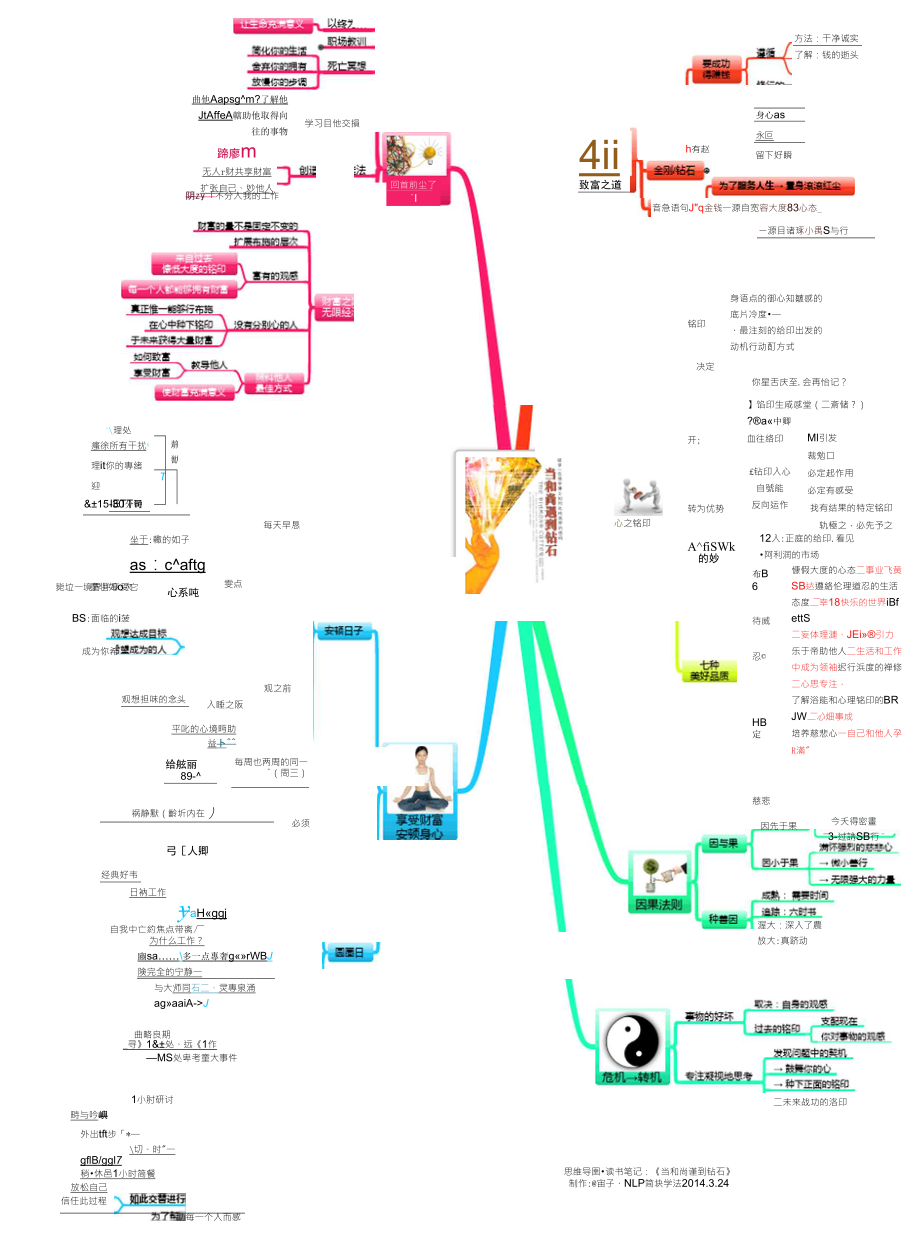 [思维导图·读书笔记1]《当和尚遇到钻石》雷子制作_第1页