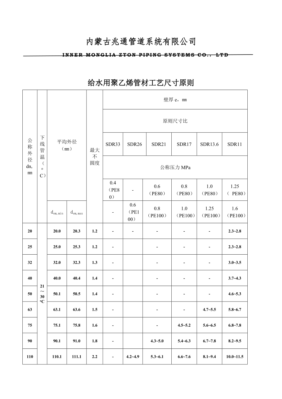 PE给水管重点标准尺寸_第1页